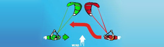 kitesurf-voorrangsregels