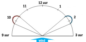 windvenster-windraam-windwindow